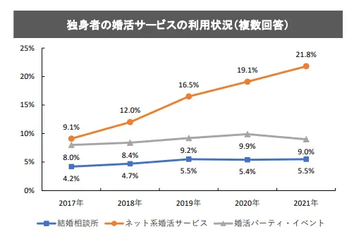アプリ推移